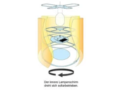 Niermann Kinderzimmer Pendelleuchte Lampenschirm Drehend Motiv Sonne – Tolle Lichteffeke -Heimbeleuchtung Angebote kinderzimmer pendelleuchte lampenschirm drehend mo 3